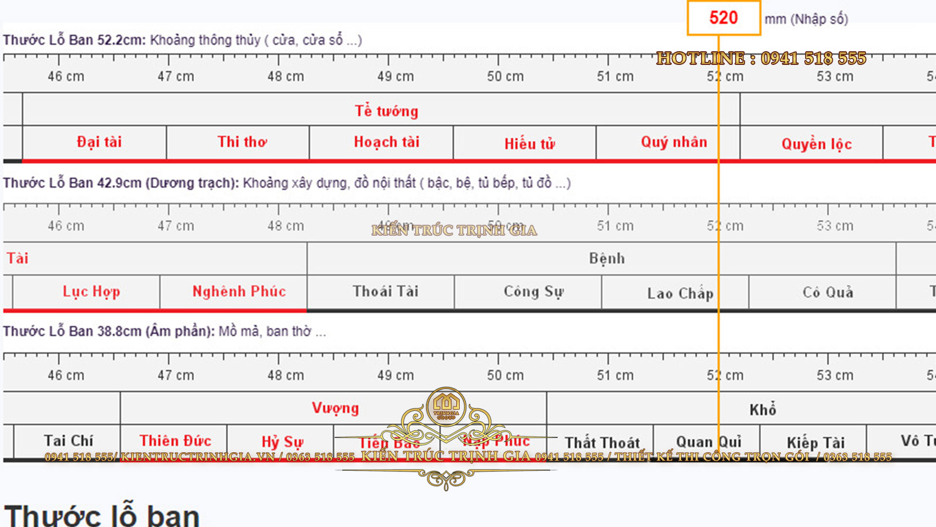 huong-dan-su-dung-thuoc-lo-ban-trong-xay-dung