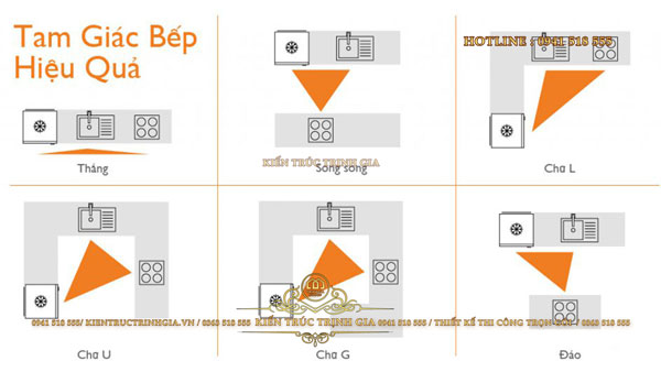 quy-tac-tam-giac-trong-bep